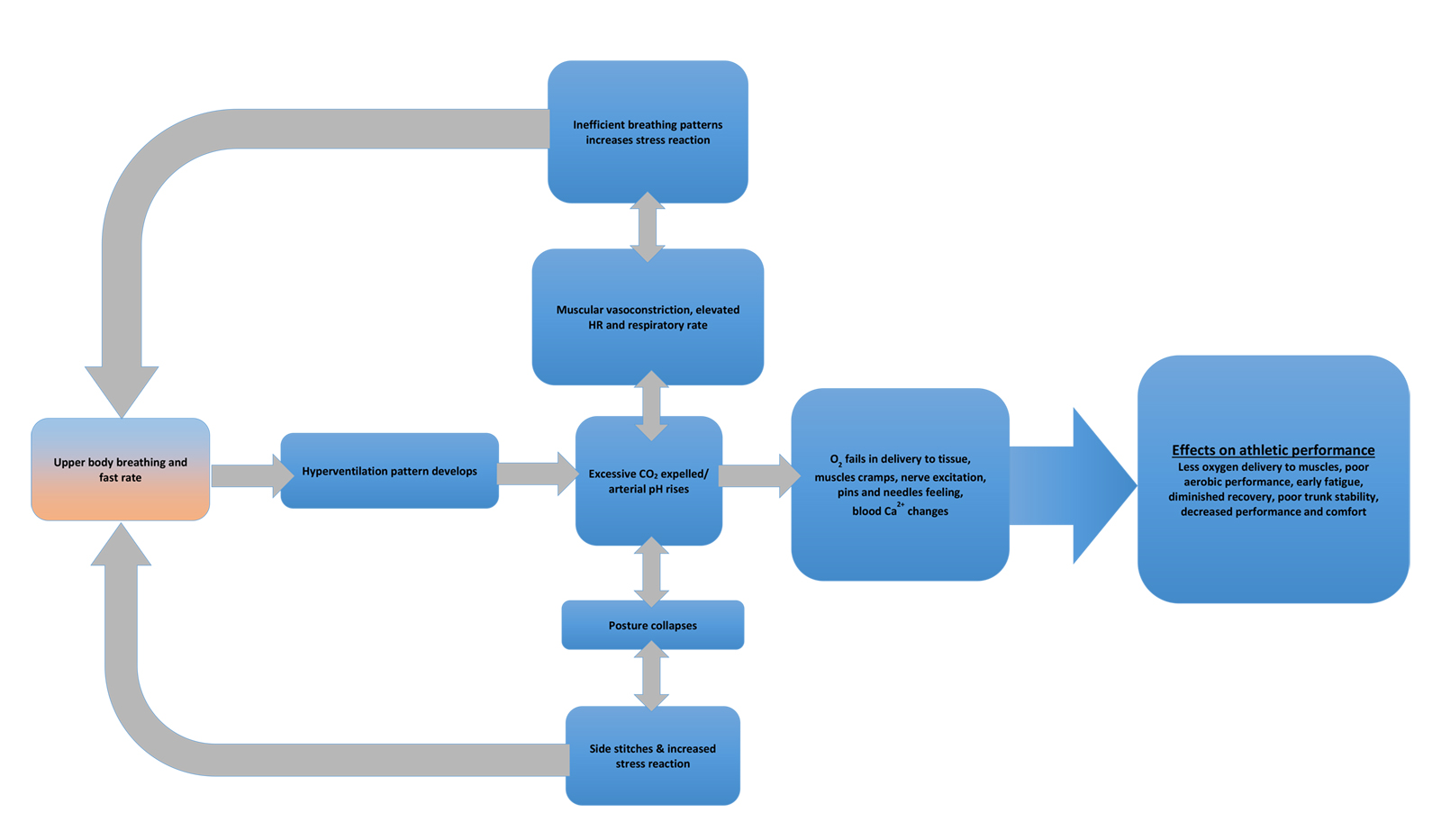 Subtle Breathing Disorders Impact Training & Race Potential