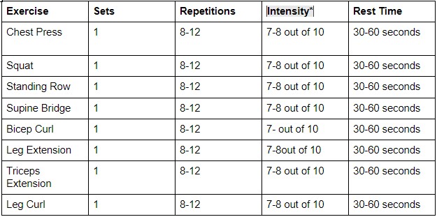 exercise chart for Resistance Training 1-3 Days Per Week (Non-Consecutive Days)